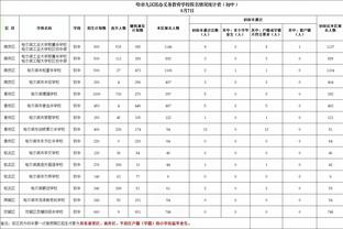 全能表现！基迪16中8拿到20分6篮板5助攻