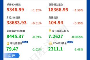 萨卡数据：3射1进球&4关键传球，7次过人2次成功，评分8.1